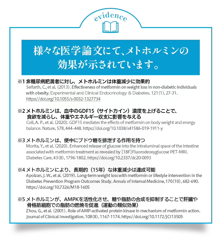 evidence 様々な医学論文にて、メトホルミンの効果が示されています。