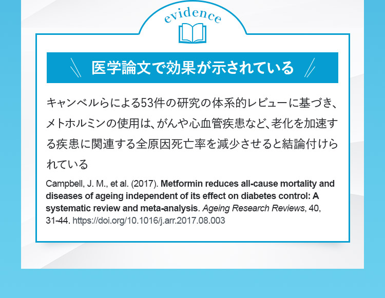 evidence 医学論文で効果が示されている キャンベルらによる53件の研究の体系的レビューに基づき、メトホルミンの使用は、がんや心血管疾患など、老化を加速する疾患に関連する全原因死亡率を減少させると結論付けられている Campbell,J.M.,etal.（2017）.Metforminreducesallーcausemortalityanddiseasesofageingindependentofitseffectondiabetescontrol：Asystematicreviewandmetaーanalysis.AgeingResearchReviews,40,31ー44.https://doi.org/10.1016/j.arr.2017.08.003