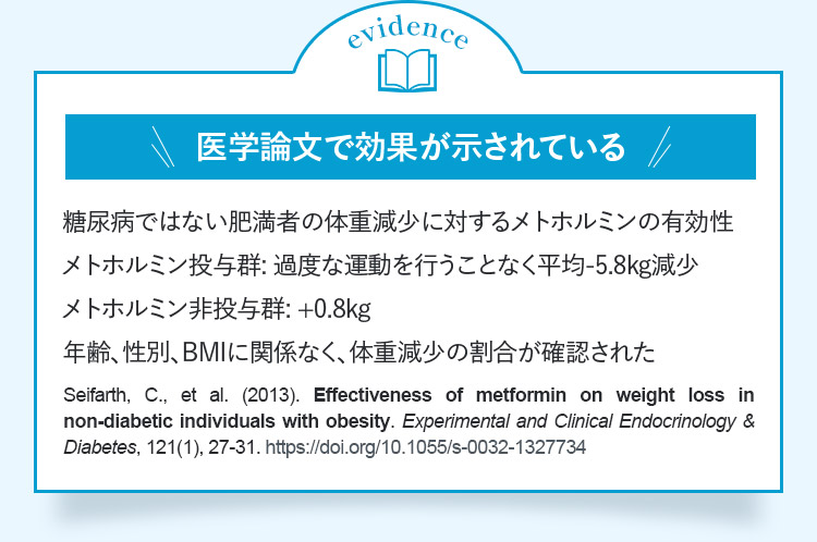 evidence 医学論文で効果が示されている 糖尿病ではない肥満者の体重減少に対するメトホルミンの有効性 メトホルミン投与群：過度な運動を行うことなく平均ー5.8kg減少 メトホルミン非投与群：+0.8kg 年齢、性別、BMIに関係なく、体重減少の割合が確認された Seifarth,C.,etal.（2013）.Effectivenessofmetforminonweightlossinnonーdiabeticindividualswithobesity.ExperimentalandClinicalEndocrinology＆Diabetes,121（1）,27ー31.https://doi.org/10.1055/s-0032-1327734