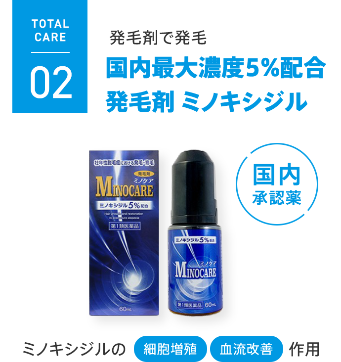 TORTAL CARE 02 発毛剤で発毛 国内最大濃度5％配合 発毛剤 ミノキシジル 国内承認薬 ミノキシジルの細胞増殖 血流改善作用