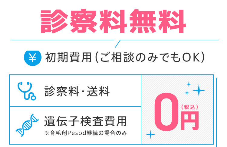 効果を実感していただくために続けやすい料金設定に挑戦しました！ 全コース初月半額 初期費用(ご相談のみでもOK) 診察料・送料 遺伝子検査費用 ※育毛剤Pesod継続の場合のみ 0円(税込) 