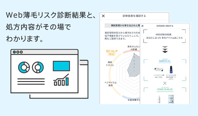 Web薄毛リスク診断結果と、処方内容がその場でわかります。