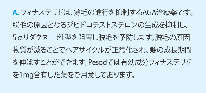A.フィナステリドは、薄毛の進行を抑制するAGA治療薬です。脱毛の原因となるジヒドロテストステロンの生成を抑制し、5αリダクターゼII型を阻害し脱毛を予防します。脱毛の原因物質が減ることでヘアサイクルが正常化され、髪の成長期間を伸ばすことができます。Pesodでは有効成分フィナステリドを1mg含有した薬をご用意しております。